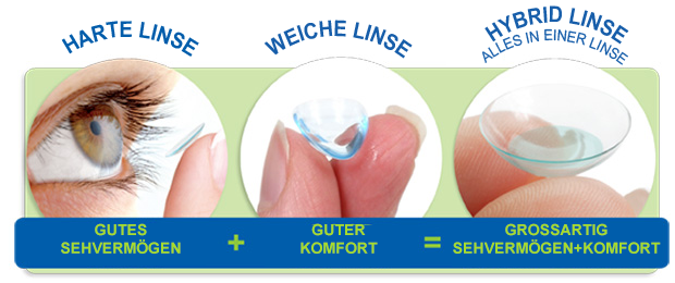 komfortabel lens ultrahealth