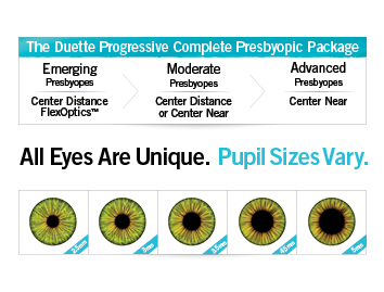 Continuum of Care for Presbyopia
