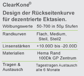 Linsen Parameters ClearKone