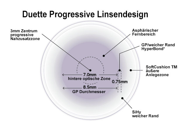 duette progressive einfache anpassung DE