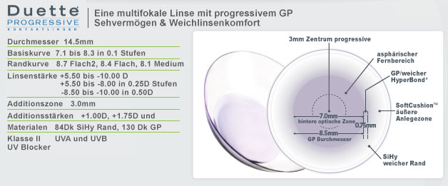 parameters duette progressive DE