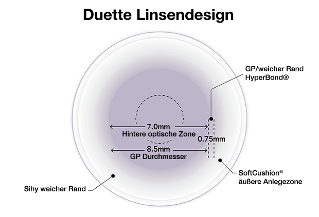 Duette Linsendesign professional