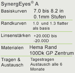 synergEyes A Linsenparameter