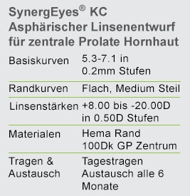 synergEyes KC Linsenparameter