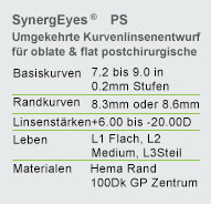 synergEyes PS Linsenparameter