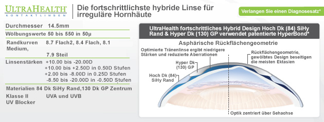 parameters ultrahealth DE